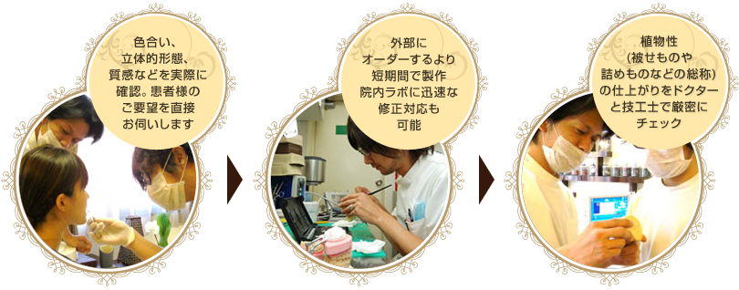 色合い、立体的形態、質感などを実際に確認。患者様のご要望を直接お伺いします。→外部にオーダーするより短期間で製作。院内ラボに迅速な修正対応も可能。→植物性(被せものや詰めものなどの総称)の仕上がりをドクターと技工士で厳密にチェック。