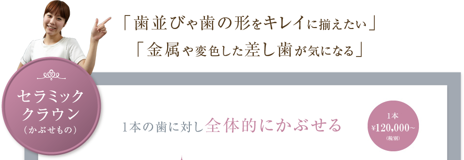 セラミッククラウン（かぶせもの）　「歯並びや歯の形をキレイに揃えたい」「金属や変色した差し歯が気になる」　1本の歯に対し全体的にかぶせる　1本120,000円（税別）から