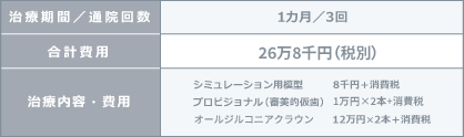 治療期間1カ月　通院回数3回　合計費用26万8千円円（税別）　治療内容・費用シミュレーション用模型8千円　プロビジョナル（審美的仮歯）1万円×2本＋消費税、オールセラミッククラウン12万円×2本＋消費税