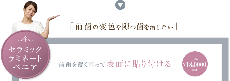 セラミックラミネートべニア　「前歯の変色や隙っ歯を治したい」　前歯を薄く削って表面に貼り付ける　1本180,000円（税別）から