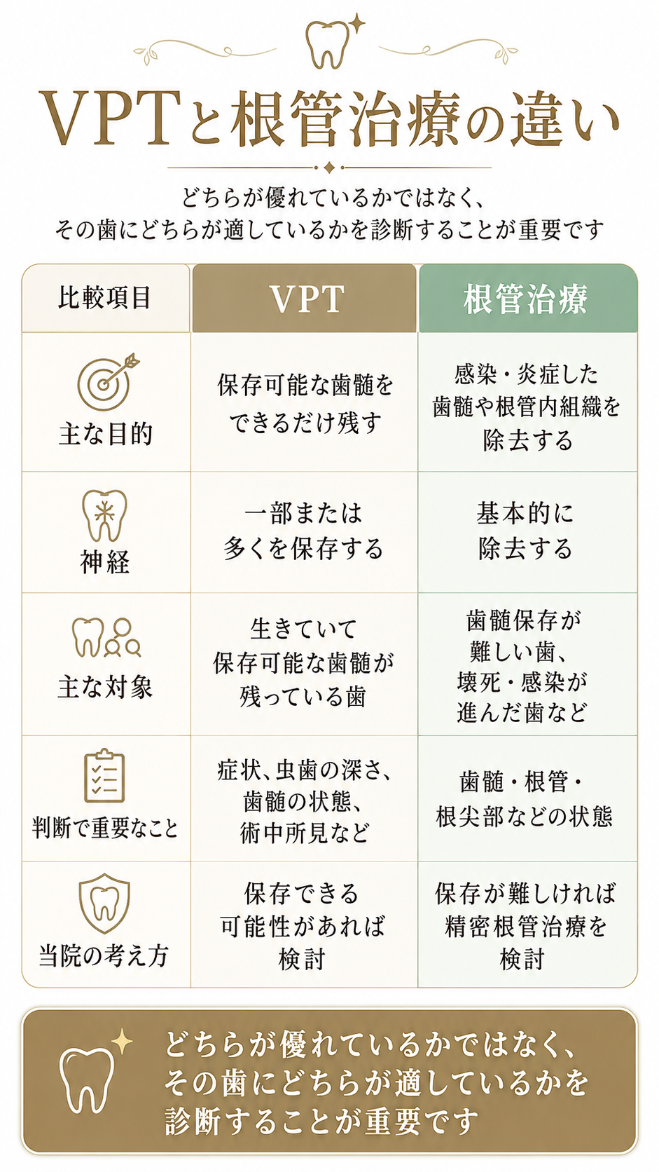 VPTと根管治療の違い